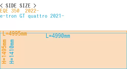 #EQE 350+ 2022- + e-tron GT quattro 2021-